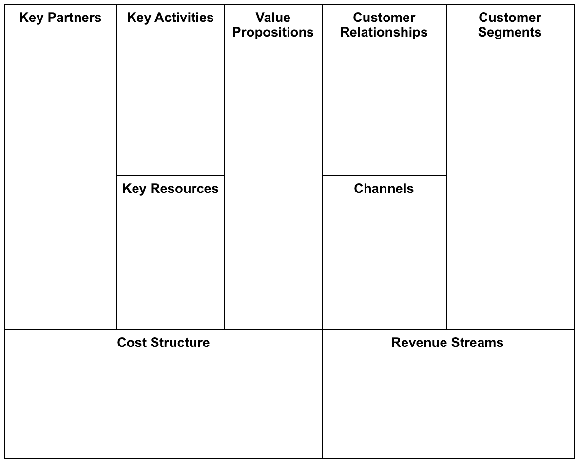 How To Create Your Hair Salon Model Canvas Salon Business Boss   Screen Shot 2020 12 10 At 2.23.22 AM 